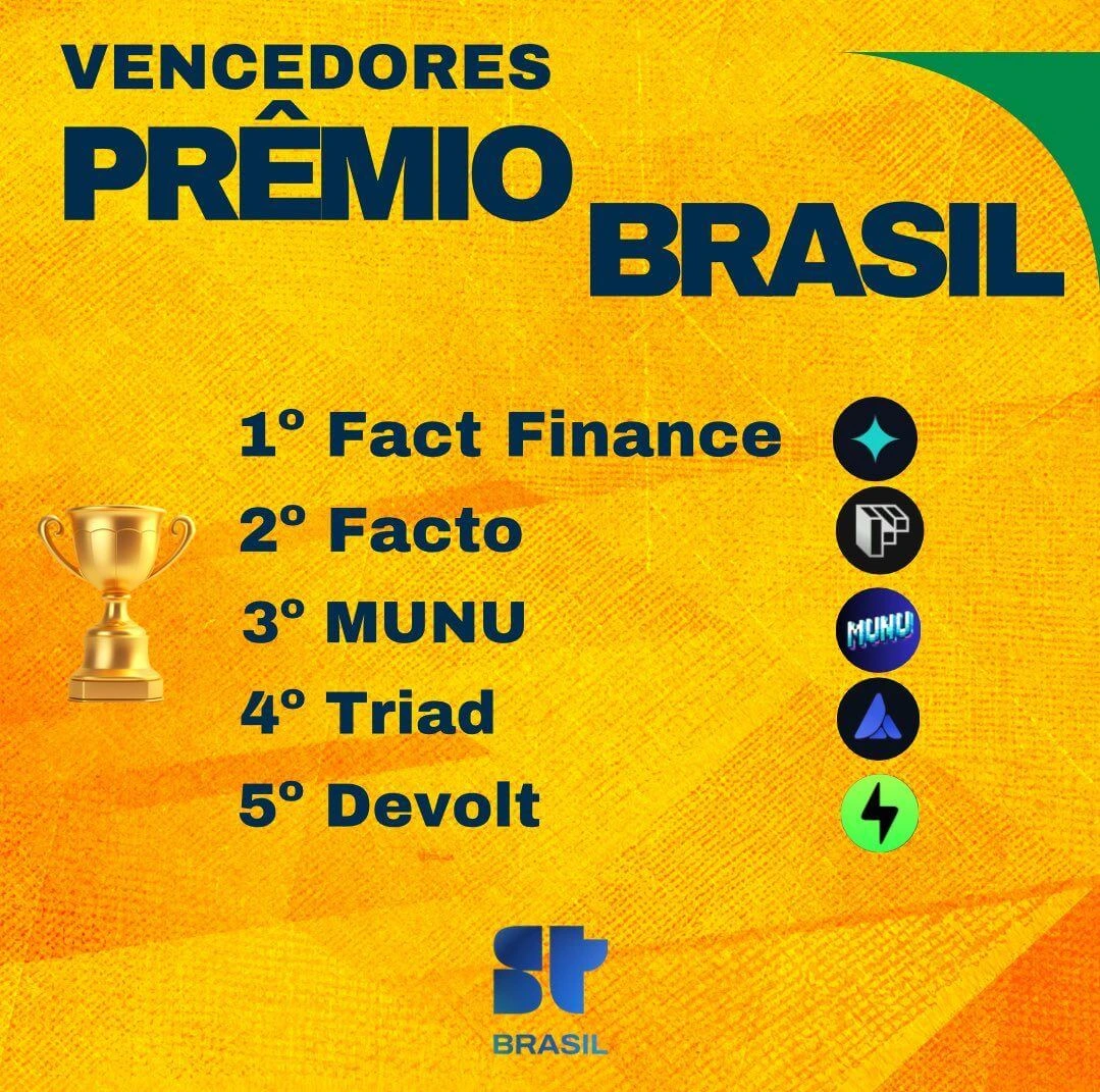 Fact Finance team celebrating after receiving prestigious Brazil technology award